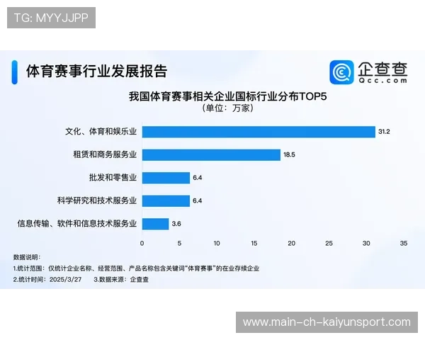 体育新闻中心关注职业联赛商业模式创新内容，体育赛事商业化运作的模式