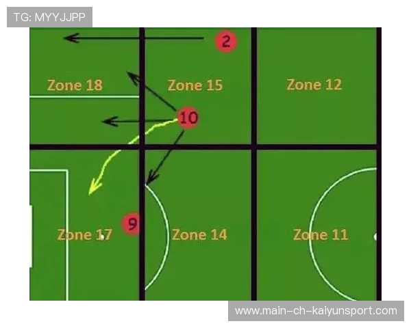 现代足球战术对球员无球跑动覆盖范围的要求演进（130 ）